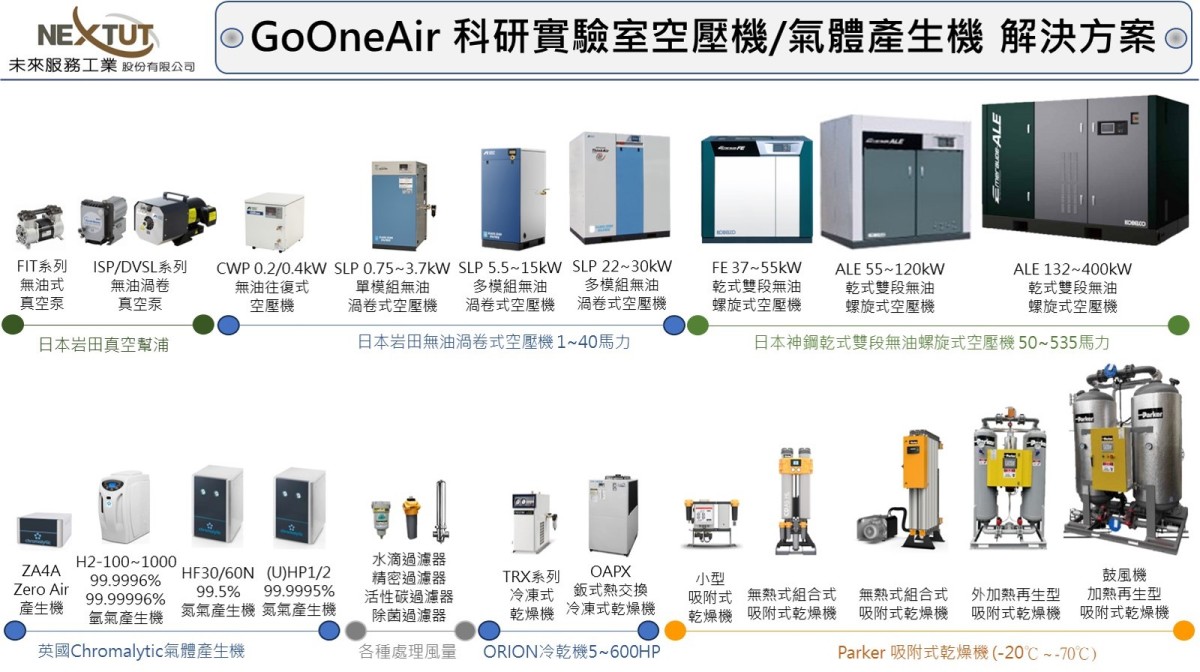 GoOneAir Solution_Clean Dry Air方案